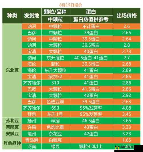 大豆行情网免费 v ：提供精准可靠的大豆行情信息