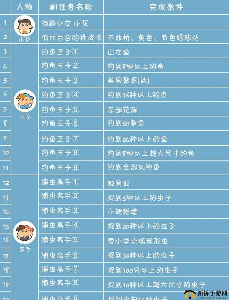 伊丁天堂妖精 45 任务详细攻略：如何顺利完成