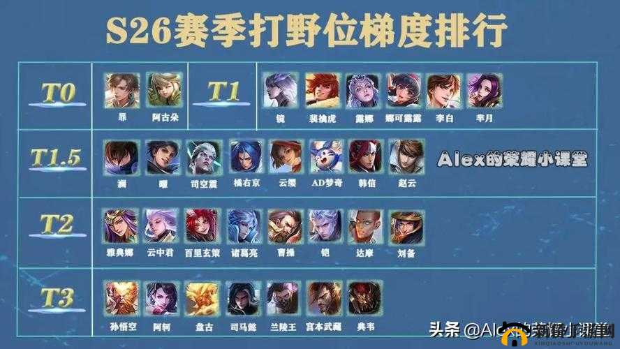 王者荣耀S8赛季末BAN位热门英雄揭秘，选到这些英雄，这局比赛胜率大增
