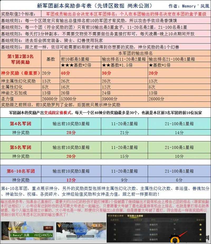 深度解析风暴魔域手游副本系统，玩法内容、策略与挑战全面指南