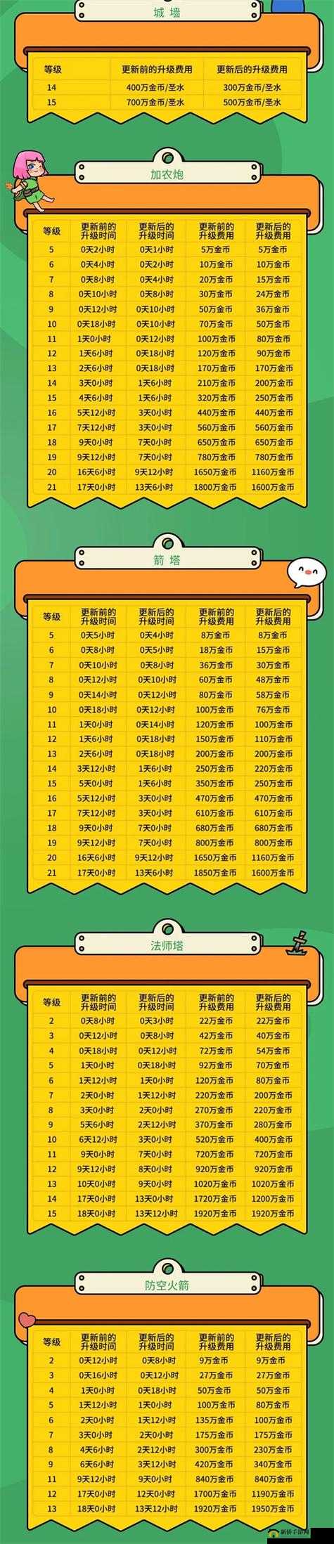部落冲突建筑大师训练营深度解析，全面升级秘籍与技巧大公开