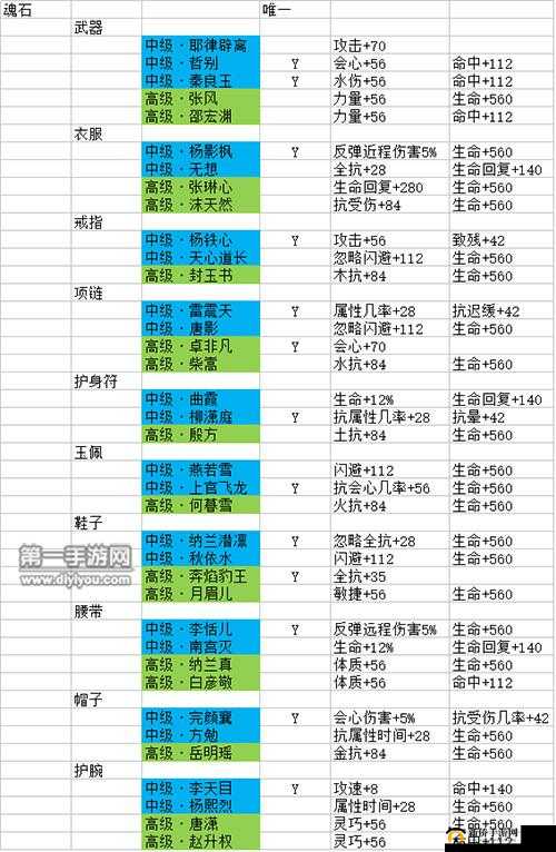 剑侠情缘手游深度对比，李恬儿角色与狂鬃獒皇魂石属性分析