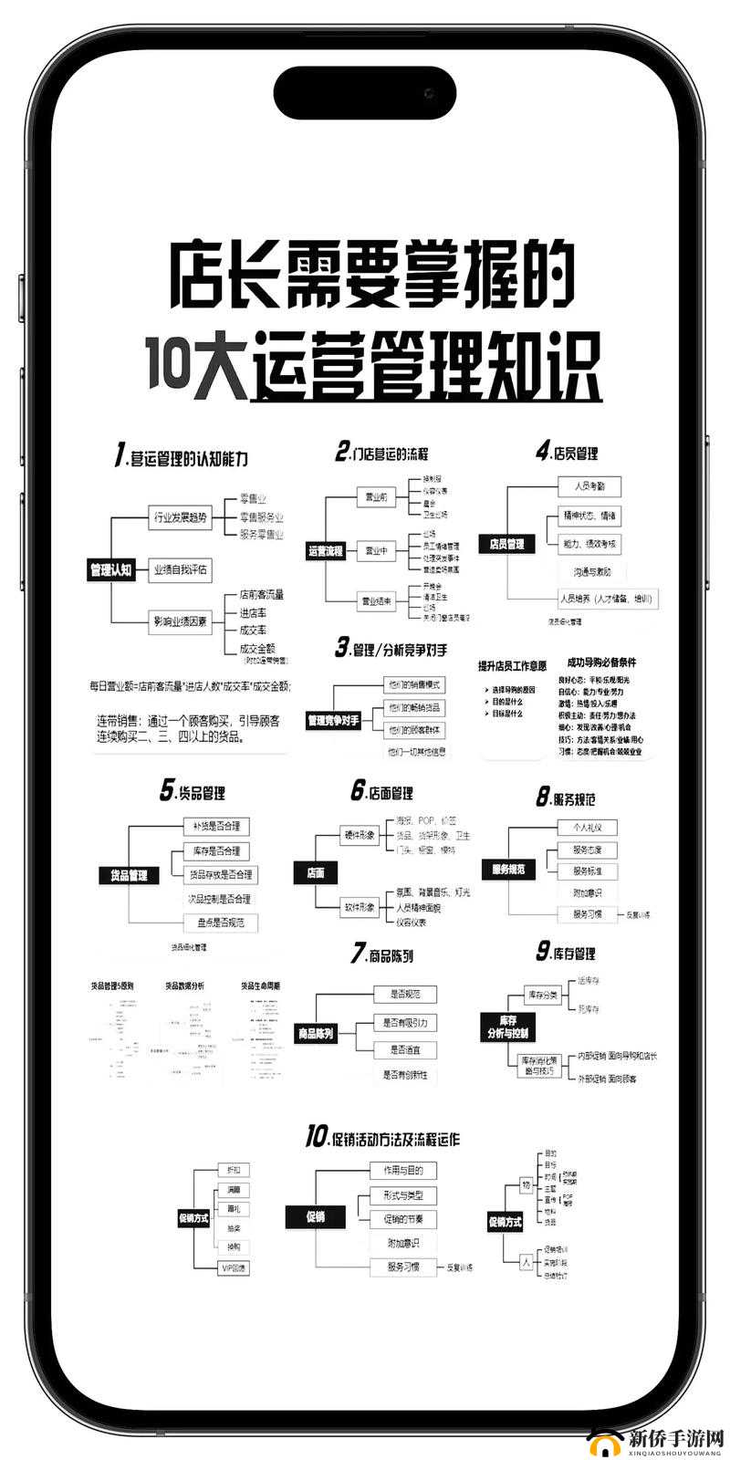 便利店店长的教育 1-4-助力店长提升管理与服务水平的指南