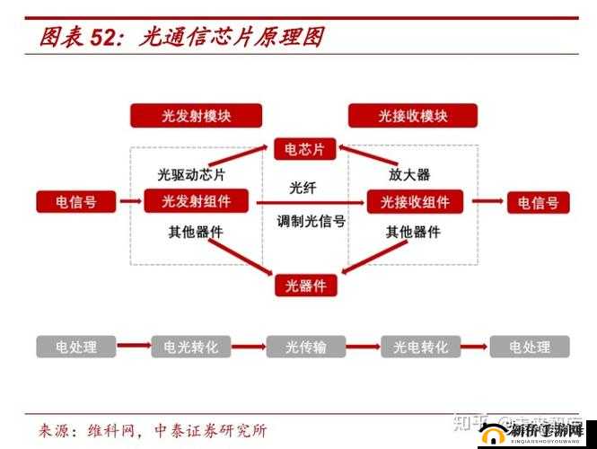 max3232 应用详解：国产通信芯片的关键技术与应用
