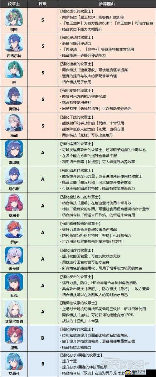 火焰纹章英雄6.20版本竞技场，加分人物深度解析与高效攻略