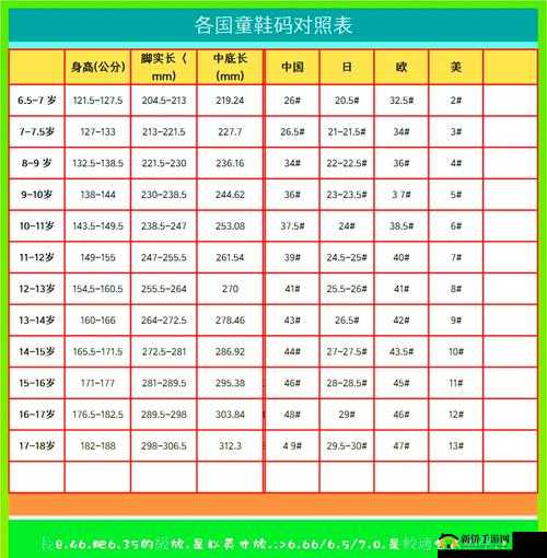 国产尺码与欧洲尺码对比之差异解析及具体应用介绍