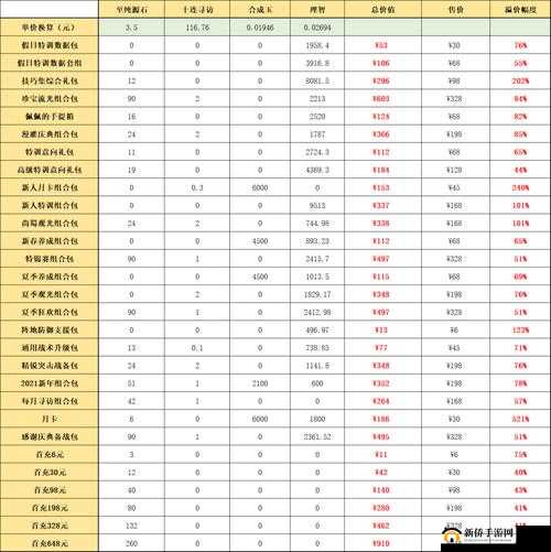 明日方舟 2024 夏活礼包性价比评测：全面剖析超值与否