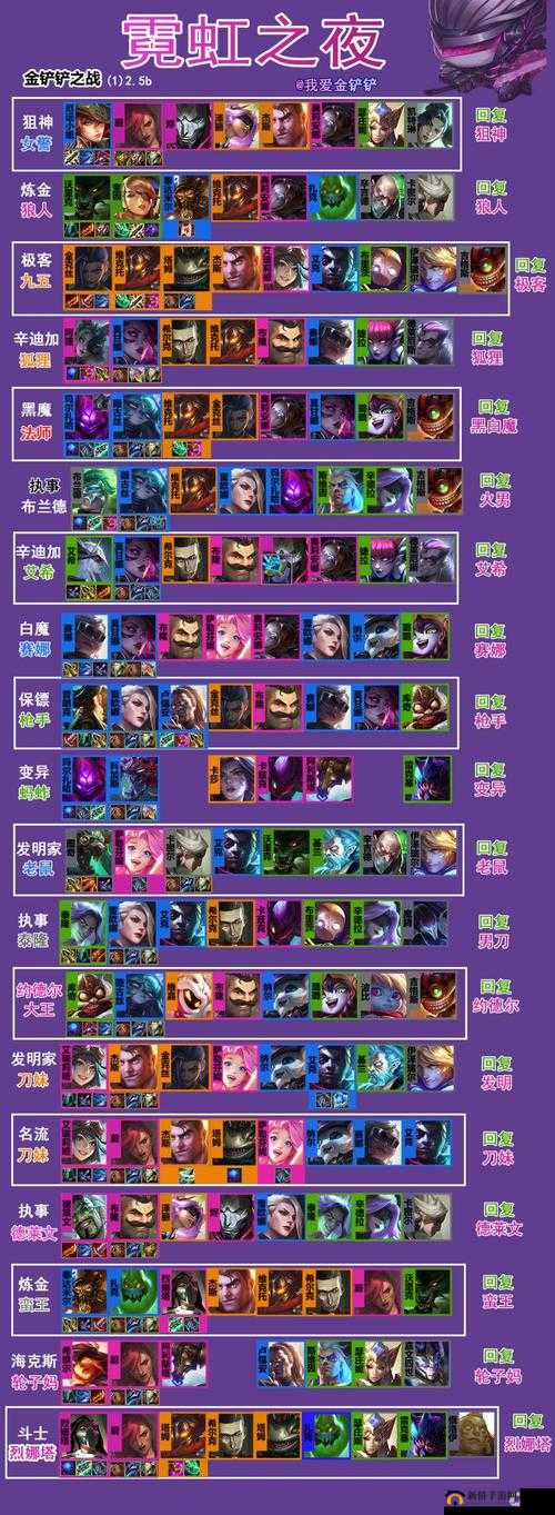 星之召唤士，深度解锁魔纹之力策略，精心打造属于你的无敌战斗阵容