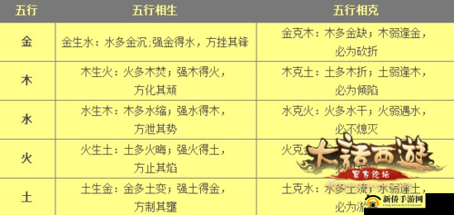 这很西游手游深度解析，天庭擂台玩法规则与技巧全攻略