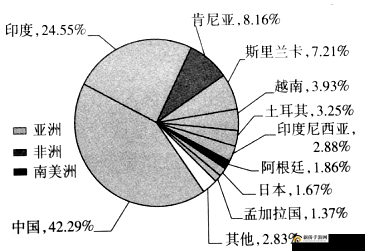 亚洲 VS 欧洲 VS 美洲：三大洲之间的文化经济差异与交流融合探讨