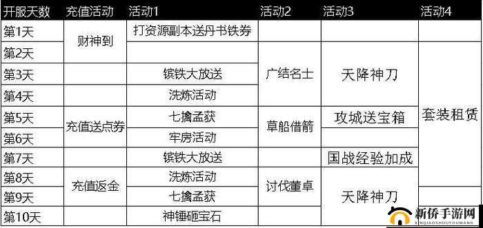 豪门足球风云6月7日14时新服活动盛大开启，探索资源管理艺术与策略新境界