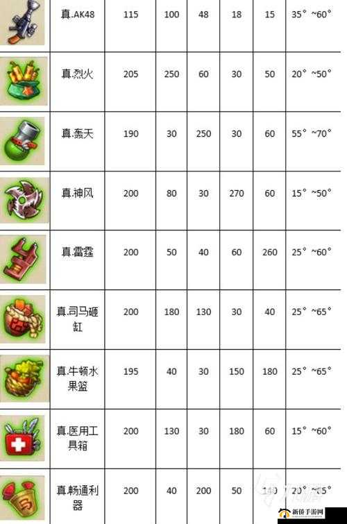 弹弹堂手游60级新武器荷花鲤性能、适用场景及实战效果实用分析