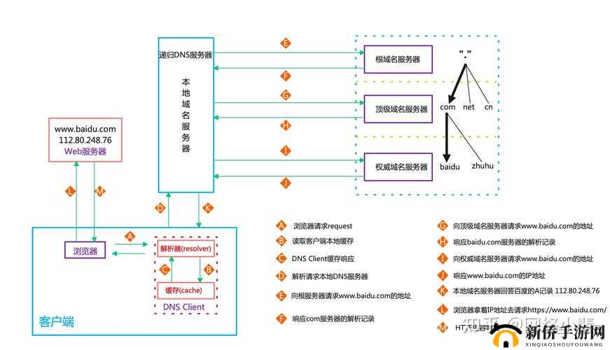 yp 新服务器 ip 地址相关内容探讨：详细解析其特性与应用