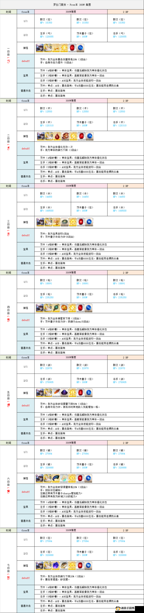 命运冠位指定FGO罗生门复刻活动高效刷伤害策略与攻略分享