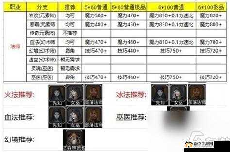 地下城堡职业深度解析，掌握刷图刺客技巧，助你游戏关卡轻松过关