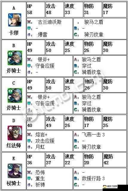 火焰纹章英雄，黑骑士卡缪大英雄战速通攻略，资源管理关键性策略解析