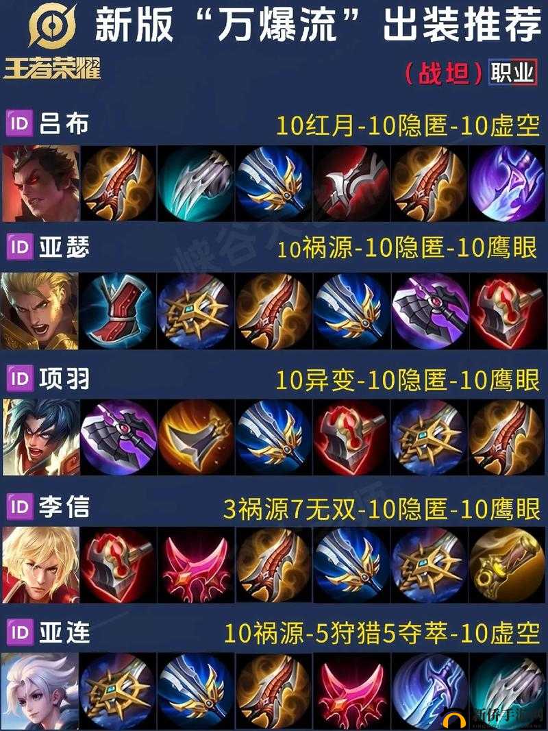 S7赛季新版本坦克英雄出装策略，反甲不再是主流，探索全新出装趋势