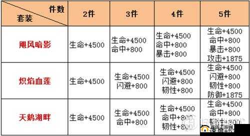 幻宠大陆手游深度解析，宠物洗练系统功能全面详解指南