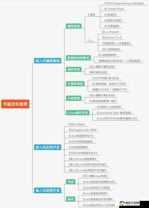文明霸业手游将军培养全攻略，从资源管理视角出发的策略优化指南