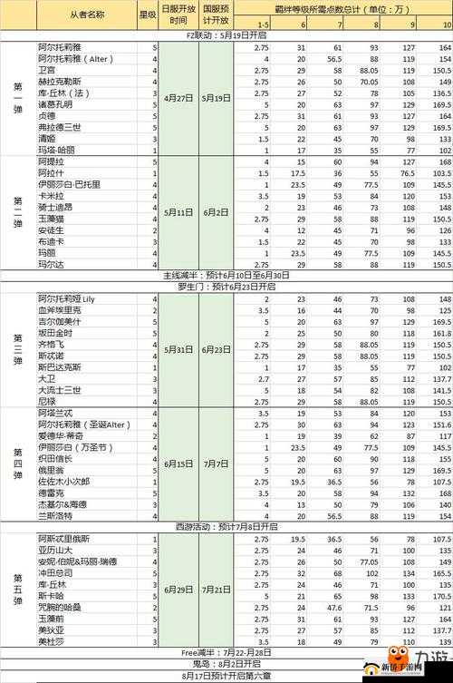 FGO从者10羁绊点数深度解析，揭秘最难攻略的英灵究竟花落谁家？
