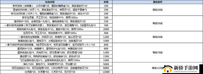御剑青云传5月19日12时开服庆典，活动内容与福利全方面解析