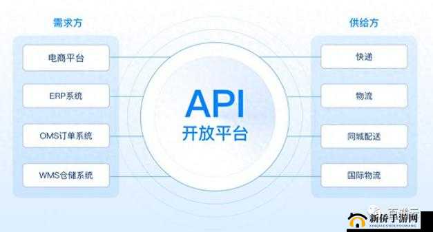 免费的 API 接口网站，助你轻松实现各类应用的开发