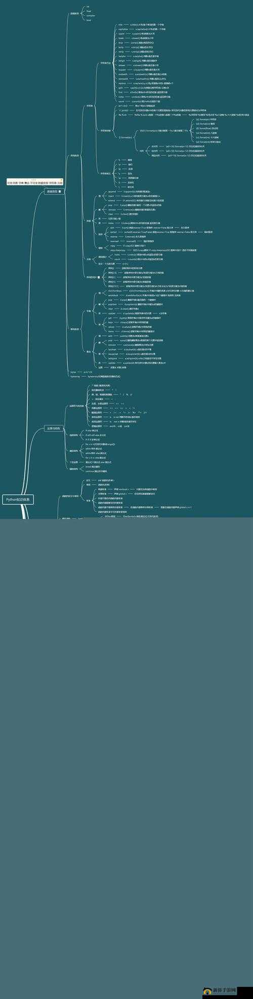 python 中人与动物的关系及相互影响研究