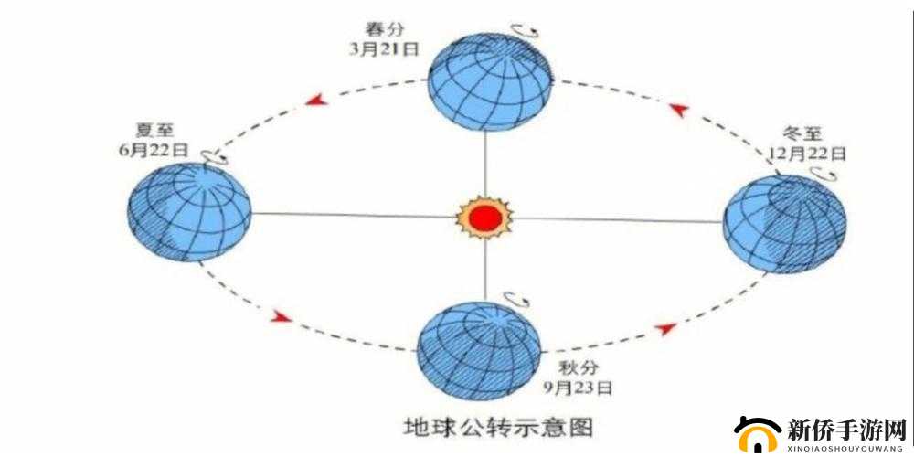 昼夜更替 12 小时：自然规律的奇妙演绎