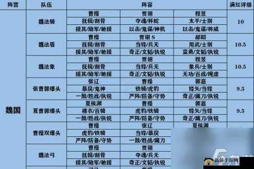 三国志幻想大陆深度攻略，解锁并活用阵营国家羁绊技能，成就你的战无不胜传奇