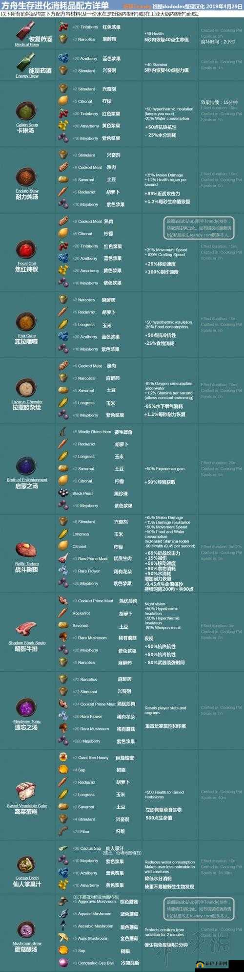 方舟生存进化全面升级攻略，掌握资源管理艺术，提升生存与进化效率