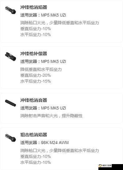 荒野行动游戏中各类冲锋枪性能表现与强度全面分析