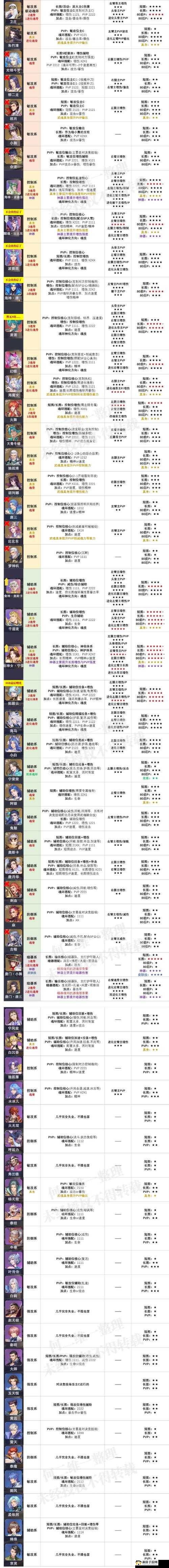 斗罗大陆深度解析，魂骨搭配秘籍与策略，助你成就顶级魂师之路