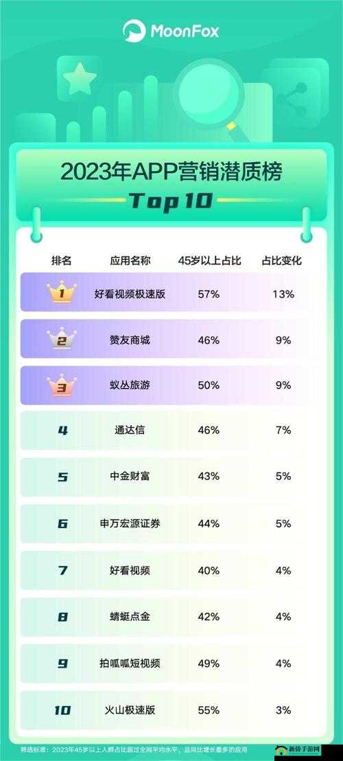 十大软件免费下载网站排行榜，2023 年最新排名