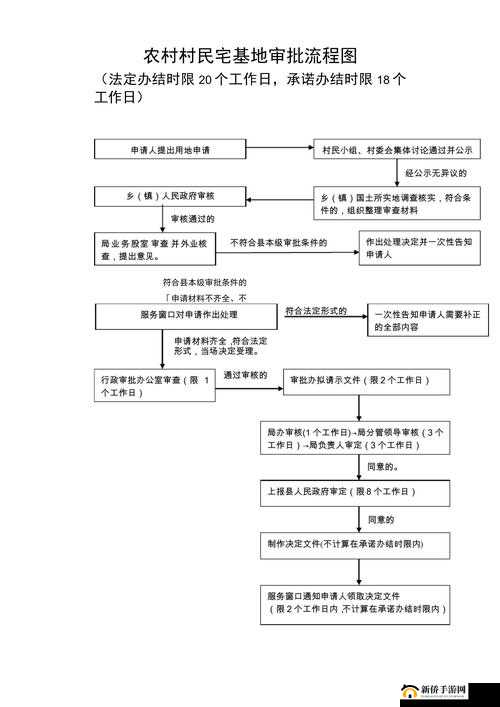 秘密入口专属宅基地解除方法详细解读与流程