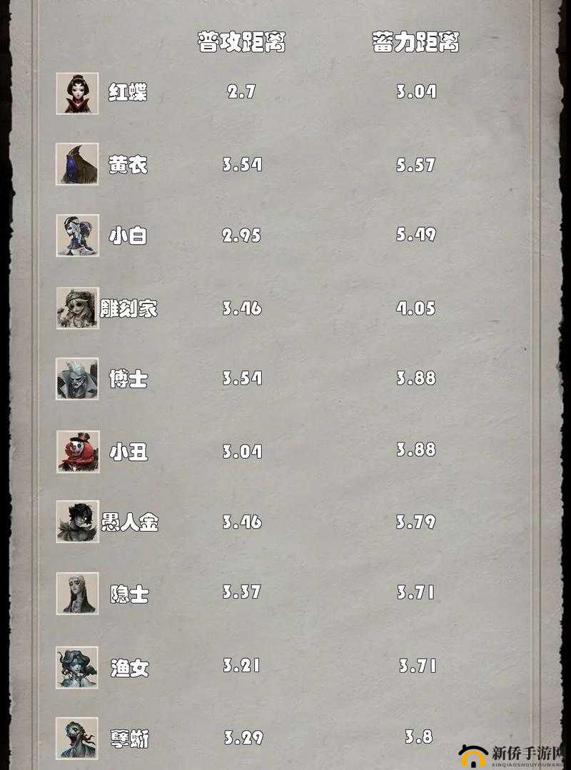 深度解析第五人格游戏机制，如何顺利开启并体验双监管者模式
