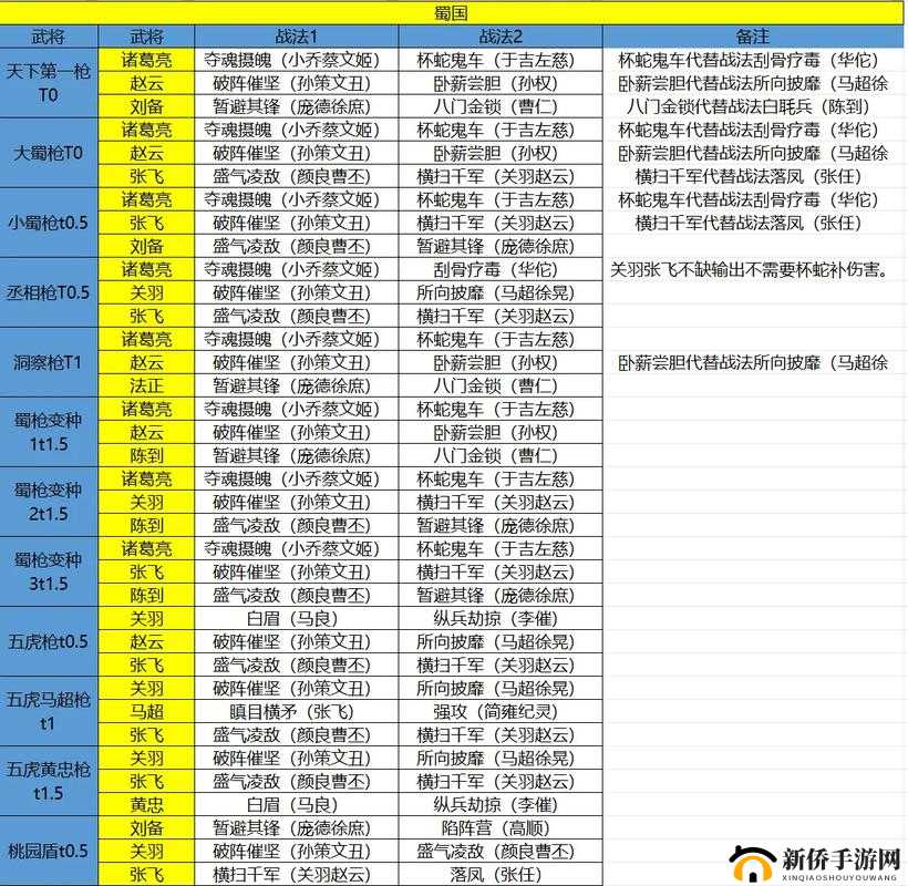 三国志幻想大陆游戏攻略，全面解析并推荐最强蜀国阵容战队构建