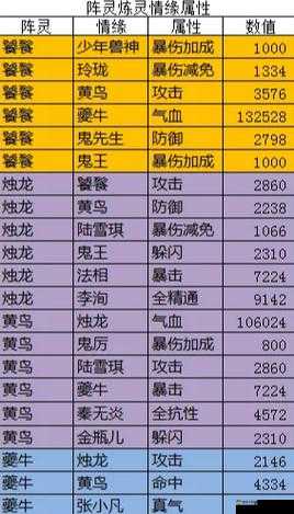 诛仙手游前期高效阵灵搭配策略，新手玩家快速制胜的必备指南