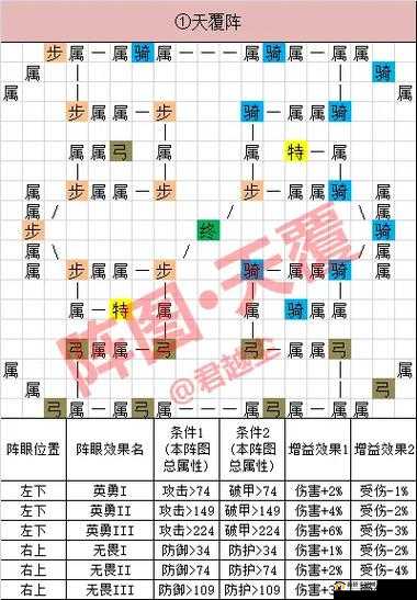 全面解析帝国战纪游戏攻略，策略布局、英雄养成与征服之路详解