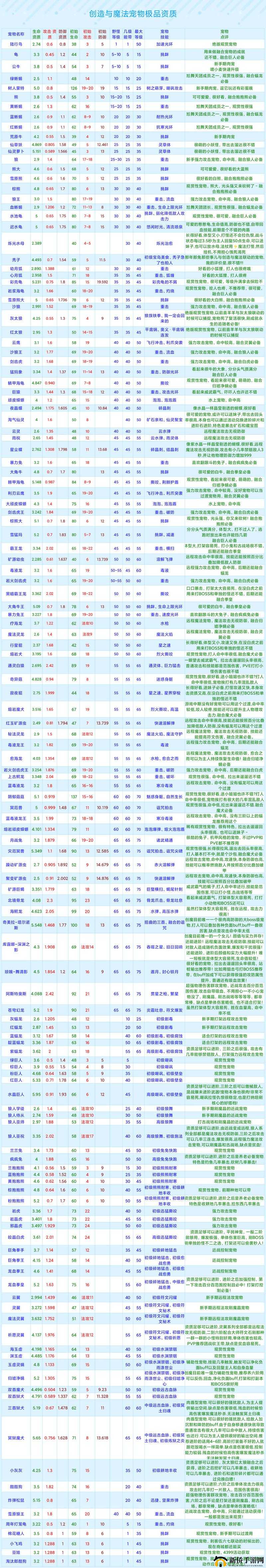 创造与魔法奇遇动物资质全解析，掌握资质表，解锁宠物无限潜力之钥