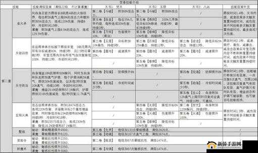 诛仙手游焚香职业全面技能加点与属性提升攻略
