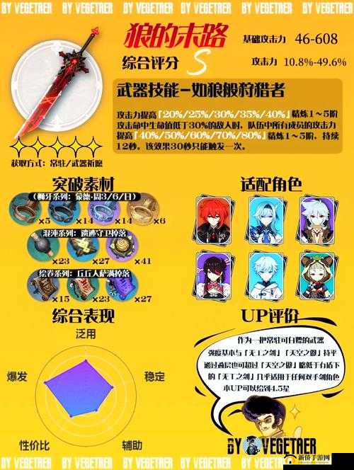 原神游戏中阿莫斯之弓武器突破所需材料全面详细解析