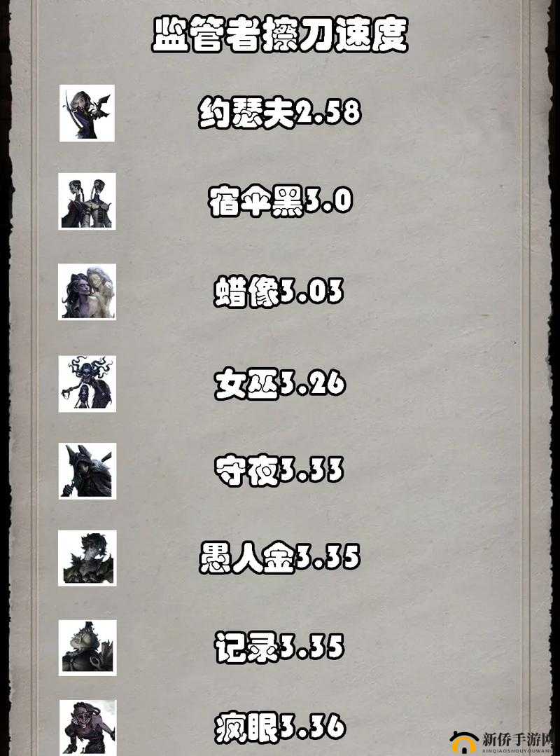 第五人格摄影师约瑟夫强度分析及独特时空操控技能介绍