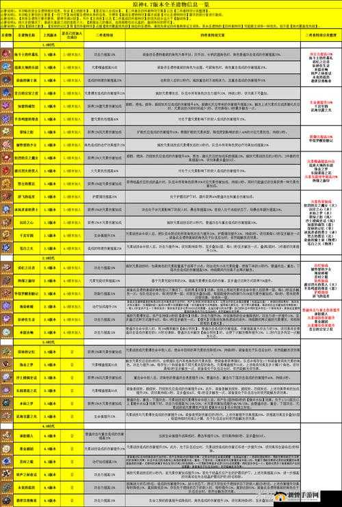 原神游戏中圣遗物的功能解析及其详细属性与搭配指南