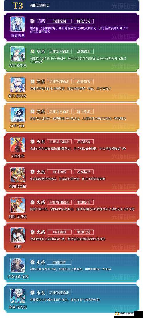 奥奇传说游戏内光系精灵及整体精灵强度综合排行榜单