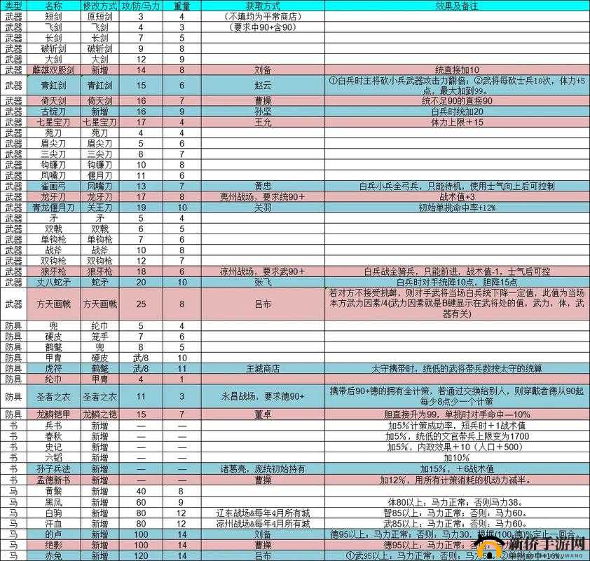 我的三国志深度攻略，全面解析装备强化与提升技巧