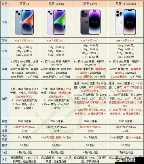 iPhone14 欧美日韩版本发布情况：市场表现与用户反馈