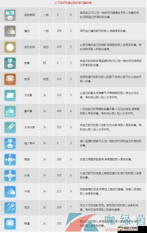 杰尼龟技能深度分析与实战玩法策略全面探讨解析