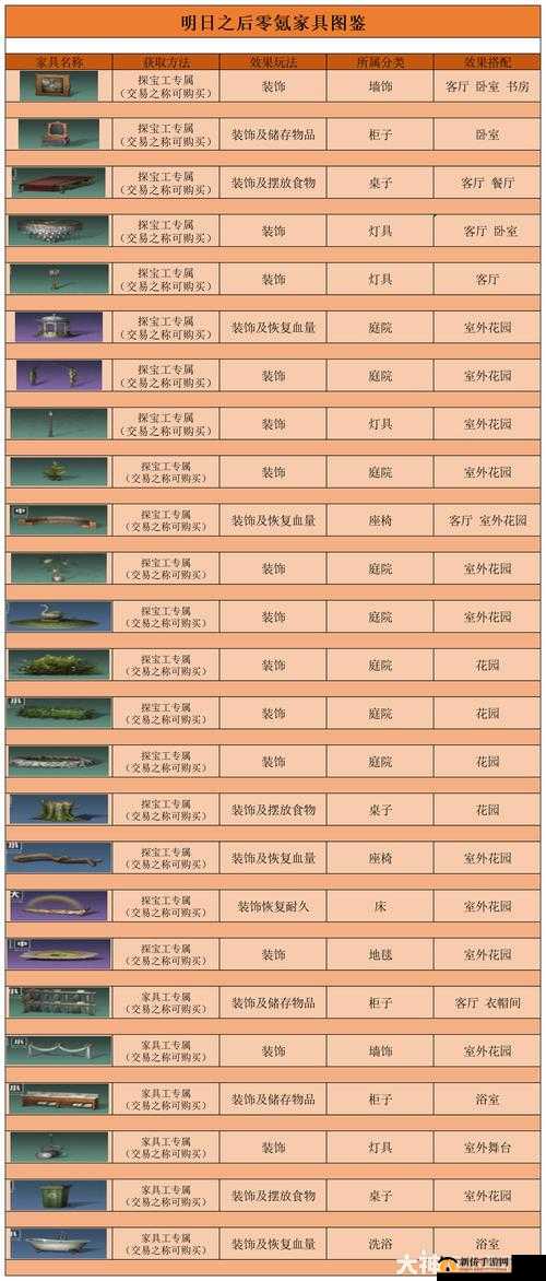 明日之后零氪玩家必备，高效生存与进阶技巧全攻略