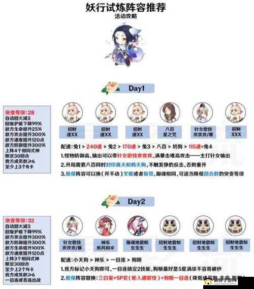 阴阳师白狼妖行试炼高难挑战全面解析，解锁并掌握全新试炼攻略秘籍