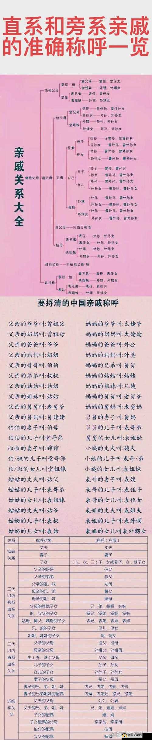 我媳妇姐姐的老公我该怎么称呼呢